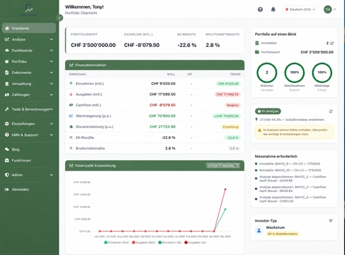 Cloud-Plattform SmartLandlord für 100% Rendite-Fokus