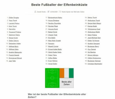 Die besten Fußballer der Elfenbeinküste