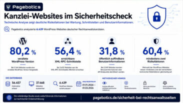Kanzlei-Websites im Sicherheitscheck
