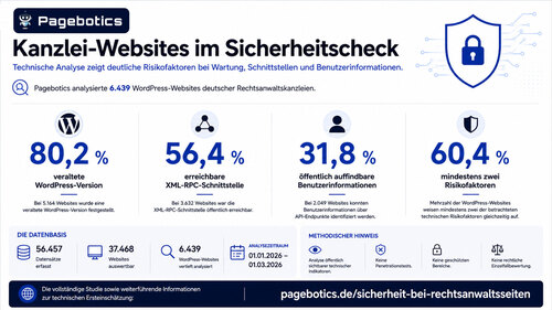 Kanzlei-Websites im Sicherheitscheck