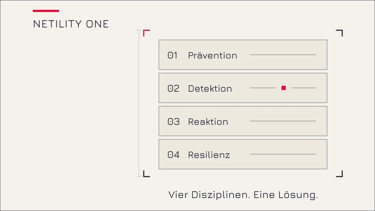 NETILITY ONE: Cybersicherheit zum monatlichen Pauschalpreis für KMU und Kanzleien