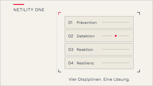 NETILITY ONE: Cybersicherheit zum monatlichen Pauschalpreis für KMU und Kanzleien