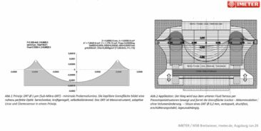Neues Patent löst altes Messtechnikproblem der Tensiometrie – und eröffnet Wege zu adaptiver Kapillaroptik