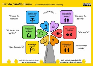 Statt Krankenstand-Debatte: Neue Praxis-Pakete für gesunde Führung