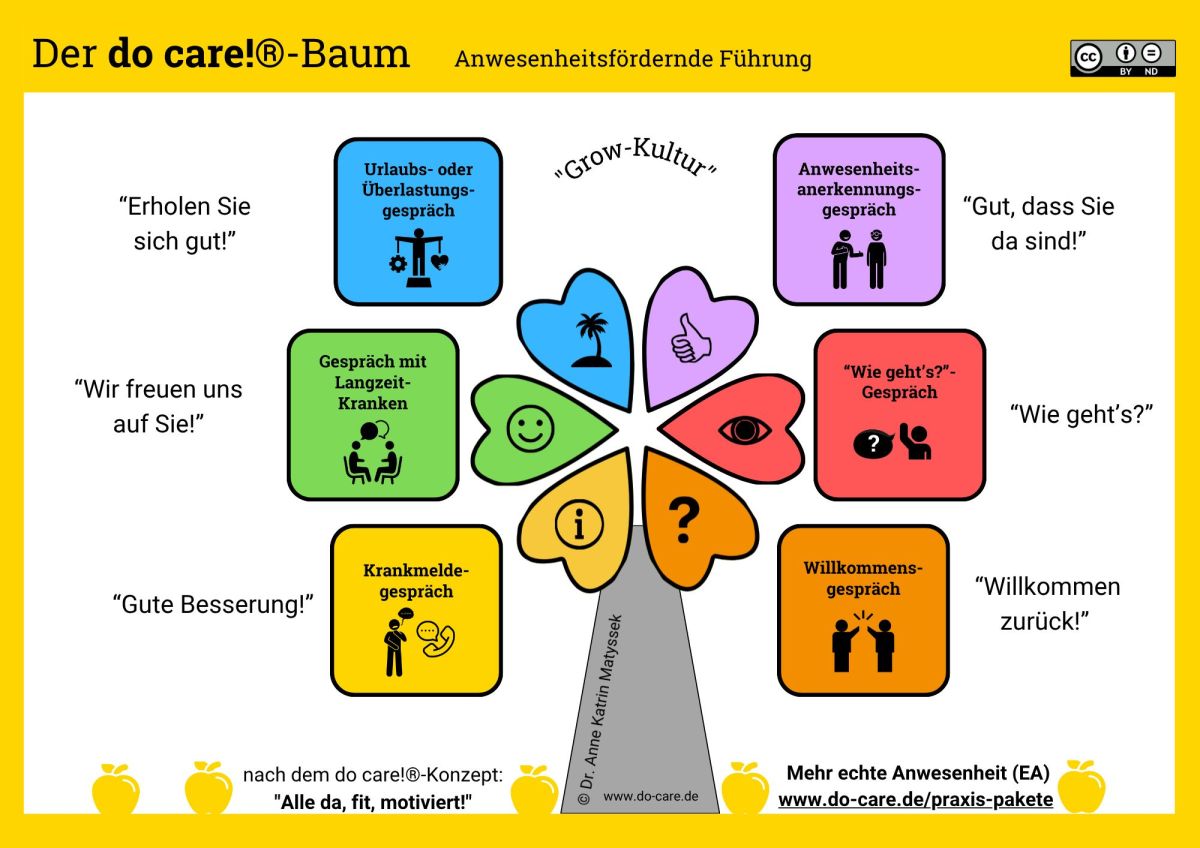 Statt Krankenstand-Debatte: Neue Praxis-Pakete für gesunde Führung