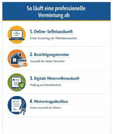 Digitales Full-Service-Paket: Wohnung in Köln oder Düsseldorf vermieten – auch wenn Sie weit entfernt wohnen