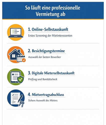 Digitales Full-Service-Paket: Wohnung in Köln oder Düsseldorf vermieten – auch wenn Sie weit entfernt wohnen