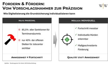 Einen Monat nach der Reform: Wie Digitalisierung und KI die Sanktionsdebatte versachlichen können