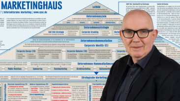 IHK-Prüfungsvorbereitungkurs Kaufmann/Kauffrau für Marketingkommunikation bereitet auf den Berufsabschluss vor