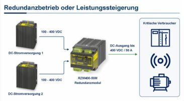 RZM400-50M – Redundanzmodul für ausfallsichere DC-Stromversorgungen bis 400 VDC