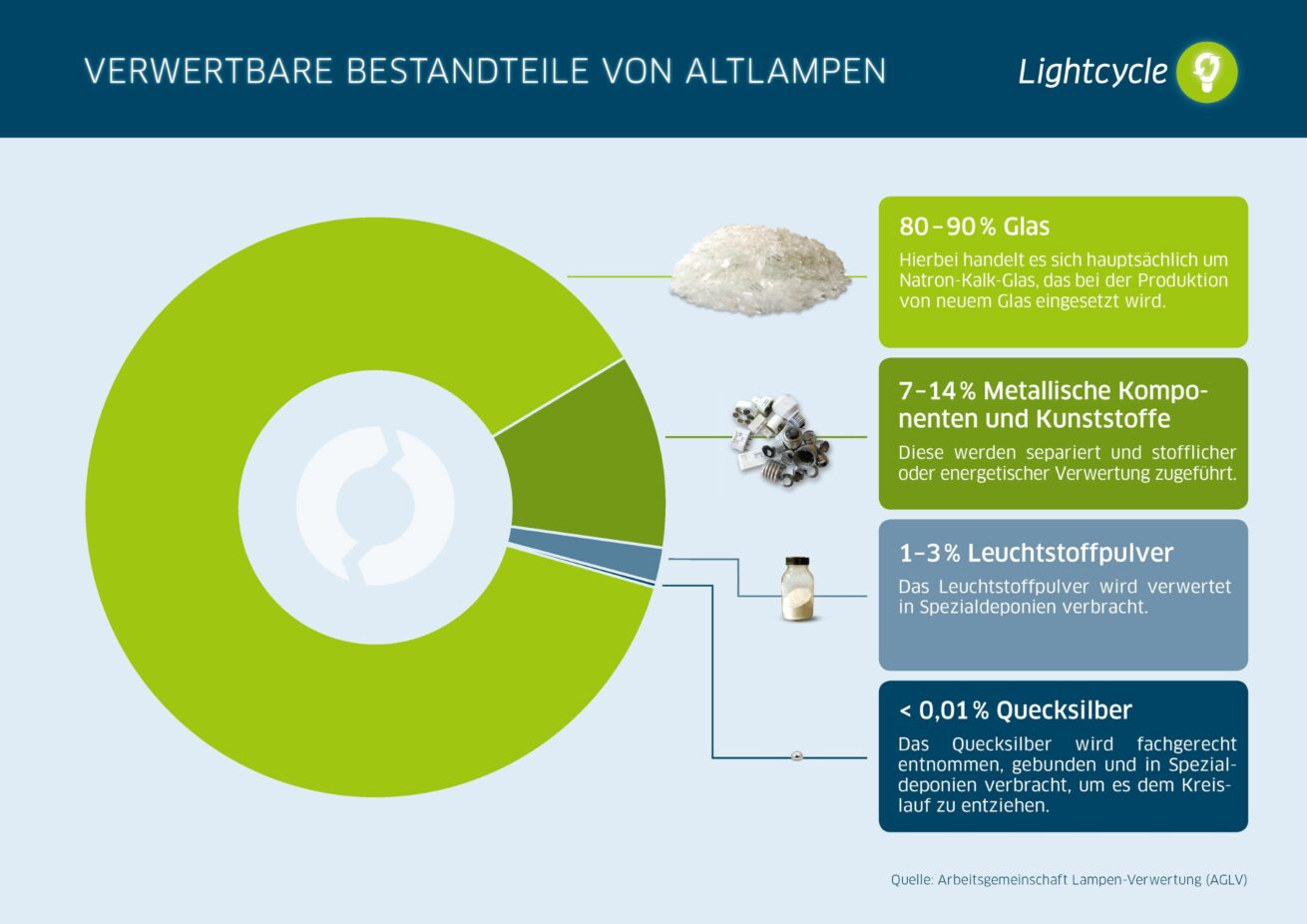 Sommerferien zu Hause: Spielerisch etwas für unsere Umwelt tun
