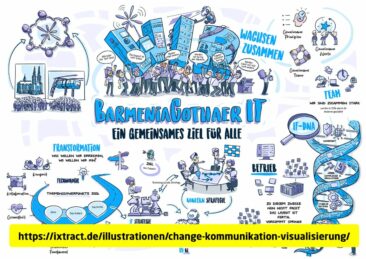 Change-Kommunikation in der Fusion: ixtract macht die IT-Strategie von BarmeniaGothaer sichtbar