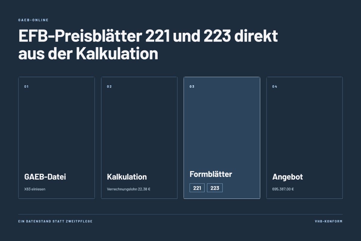 GAEB-Angebot abgegeben: EFB 221 und 223 nachträglich erzeugen