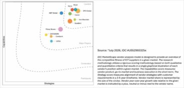 KI in der Unternehmenspost: IDC MarketScape stuft SPS als Marktführer für Mailroom-Lösungen ein