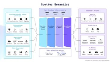Spotter Semantics schafft einheitliche Datengrundlage für Self-Service-BI