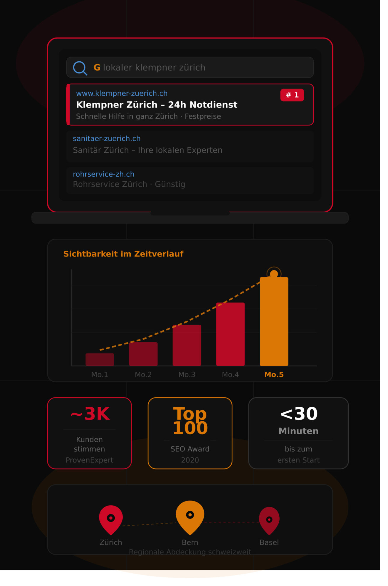 Warum viele Webseiten trotz Investitionen kaum Anfragen erhalten