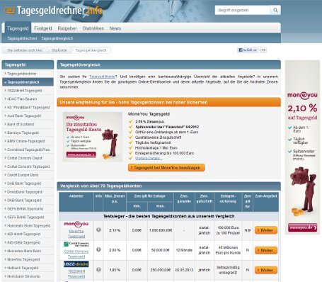 20 Euro für Neukunden: ING-DiBa verlängert Tagesgeld-Startguthaben