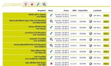 2012 – Durchbruch für die Allnet Flat