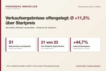51 Bieterverfahren, im Schnitt +11,3 % über Startpreis: Leipziger Makler legt Verkaufsergebnisse offen