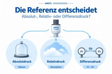 Absolut-, Relativ- oder Differenzdruck? Die richtige Messart auswählen