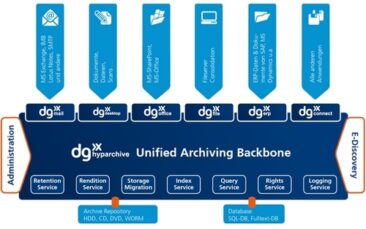 Gartner nimmt dataglobal in den Gartner Magic Quadrant 2012 für Enterprise Information Archiving auf