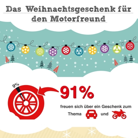 Geschenkideen zum Thema Auto und Motorrad: Erlebnisgeschenke hoch im Kurs
