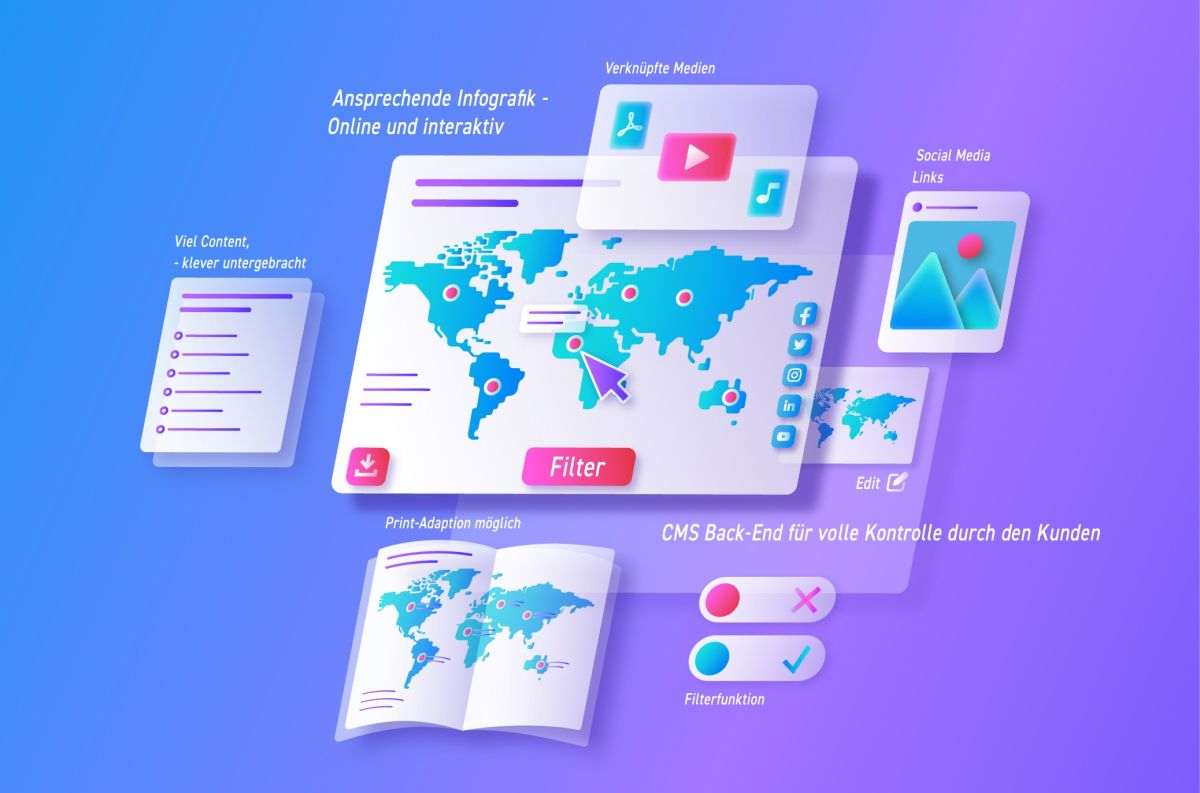 Interactives Pro 3.1 – interaktive Inhalte werden sichtbar für Suchmaschinen und KI-Systeme