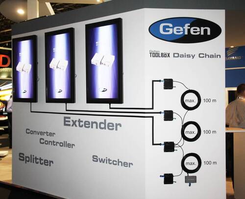 ISE 2013: Gefen präsentiert sein umfassendes Portfolio an Lösungen zur Übertragung und zum Management von Signalen