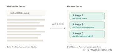 KI-Sichtbarkeit: Wie Unternehmen mit GEO und AEO in die Antworten von Claude, ChatGPT, Gemini und Perplexity kommen