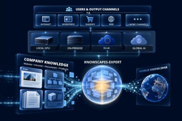 KnowScapes macht aus Unternehmenswissen innerhalb eines Tages einen spezialisierten KI-Experten