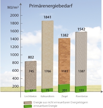 Nachweislich ökologisch