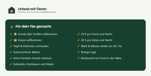 Portal zeigt Katzennetz und Gehege für Urlaub mit Katze
