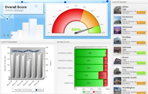Qausal + Shopmetrics = das Beste aus einer Hand