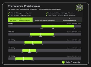 Solarfragen.de Photovoltaik-Preiskompass auf Basis von über 1.000 realen Angeboten