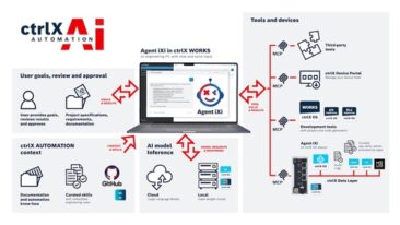 Vom Assistenten zum Agenten: Bosch Rexroth bringt Agentic AI in die Automatisierung