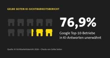 Von der KI ignoriert?  Studie von Gelbe Seiten zeigt: 77 Prozent der Betriebe sind für ChatGPT & Co. unsichtbar
