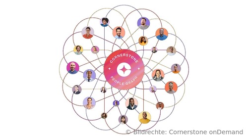 Cornerstone People Graph: Die Datenbasis für Workforce Intelligence im KI-Zeitalter