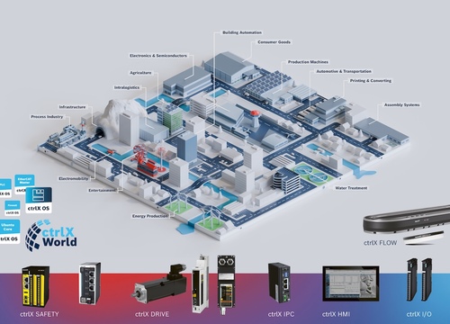 ctrlX AUTOMATION wächst: neue Lösungen für Safety, Antriebe und Engineering
