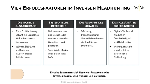 Inverses Headhunting: Vier Erfolgsfaktoren für mehr Wirkung