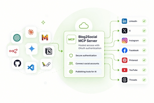 Mit KI-Agenten auf Social Media posten via MCP