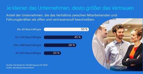 Nur jedes fünfte Großunternehmen beschreibt das Verhältnis zur Führung als offen und vertrauensvoll