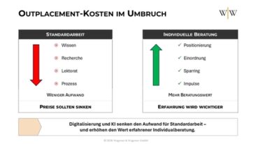 Outplacement-Kosten im Umbruch: Preise neu bewerten