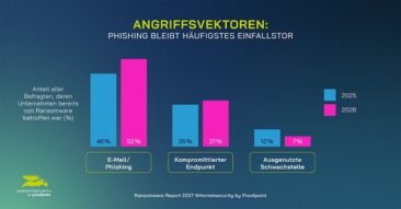RANSOMWARE REPORT 2027: