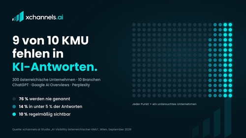 Studie: 90 Prozent der untersuchten österreichischen KMU sind in KI-Antworten kaum oder gar nicht sichtbar
