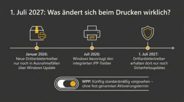 Was am 1. Juli 2027 beim Drucken wirklich passiert.