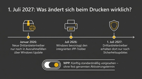 Was am 1. Juli 2027 beim Drucken wirklich passiert.