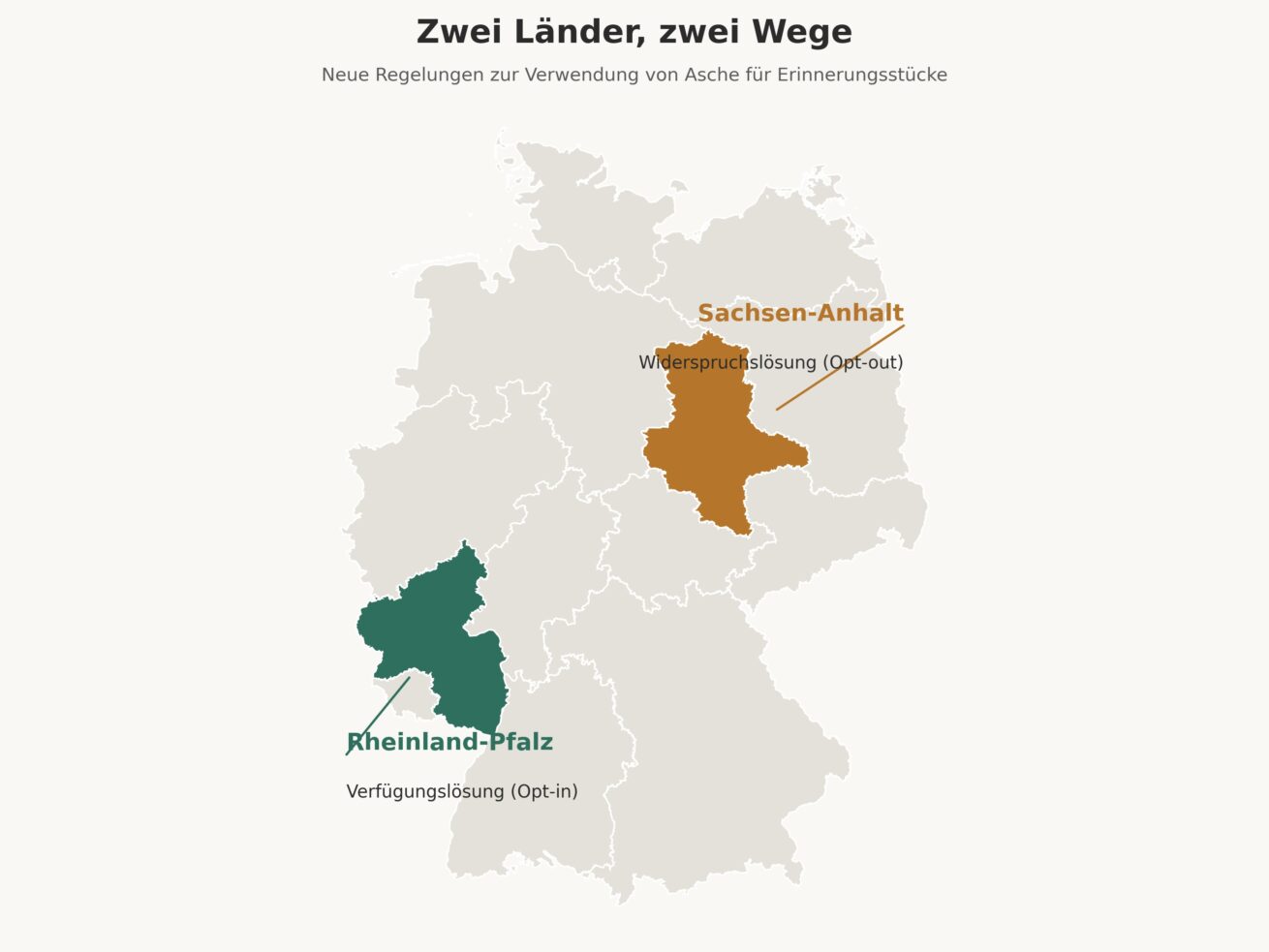 Zwei Staaten, zwei Wege: Wie aus Asche ein Erinnerungsstück werden darf